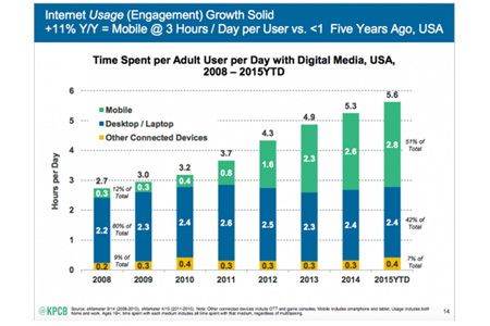 Why Go Mobile?